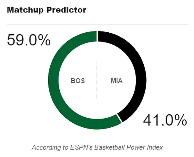 ESPN Predicts Heat vs Celtics Game 6 Winner 1