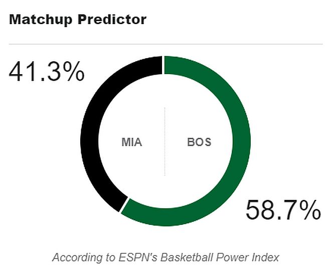 Celtics vs Heat