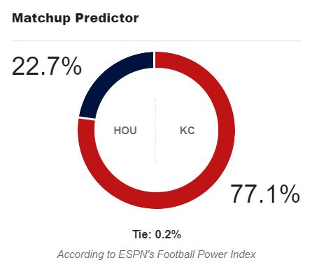 Chiefs vs Texans