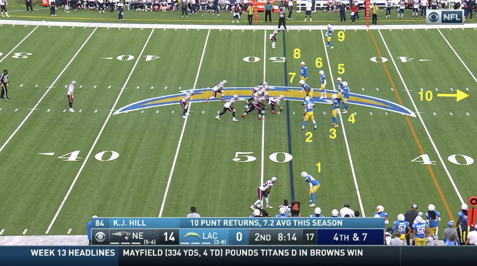 3 Photos That Explain Why Chargers Are Firing Anthony Lynn 1