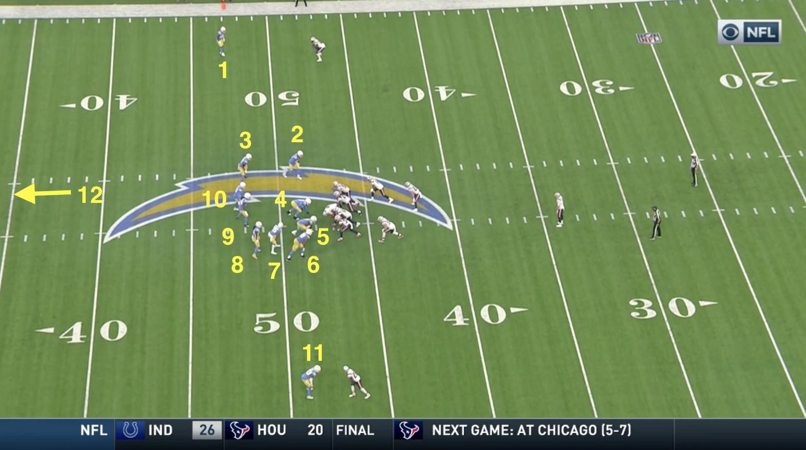 3 Photos That Explain Why Chargers Are Firing Anthony Lynn 2