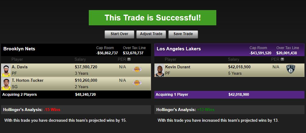 Los Angeles Lakers’ Best Trade Offer To Nets For Kevin Durant 1