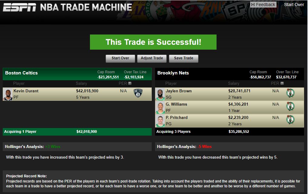 Boston Celtics’ Best Trade Offer To Nets For Kevin Durant 1