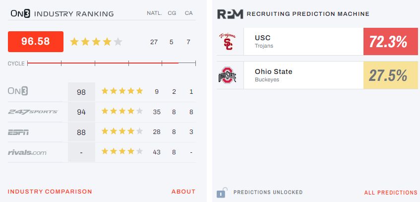 Bronny James Recruiting Race Down To Two Schools 1