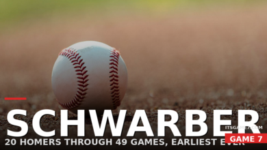 Kyle Schwarber's Historic Home Run Pace Has the Phillies Slugger Chasing 70 Bombs in 2026