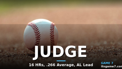 Aaron Judge Is Hitting .266 with 16 Home Runs and the Yankees Are Watching Their Captain Evolve Into a Different Hitter