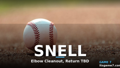 Blake Snell Has Elbow Surgery to Remove Loose Bodies as Dodgers Hope Lefty Returns to Mound Before Season Ends