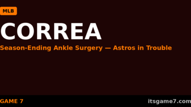 Carlos Correa Season-Ending Ankle Surgery Deals Another Blow to the Astros