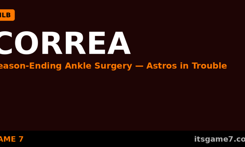 Carlos Correa Season-Ending Ankle Surgery Deals Another Blow to the Astros