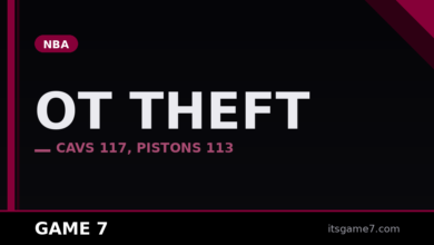 Cavaliers Steal Game 5 in OT: Did the Pistons Just Blow Their Season?