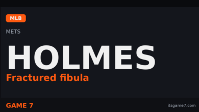 Clay Holmes Out Long-Term: Mets Pitcher Fractures Right Fibula in Brutal Blow 7
