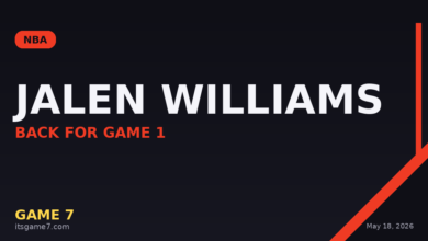 Jalen Williams Cleared for Thunder vs. Spurs Game 1, Big Boost for OKC's Conference Finals Run