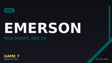 Mariners Promote Top Prospect Colt Emerson to MLB for Major League Debut at 20