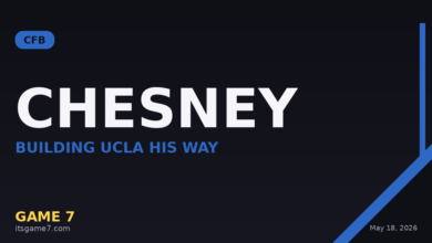 Bob Chesney Brings the James Madison Pipeline to UCLA: 41 Transfers and a New Bruins Era
