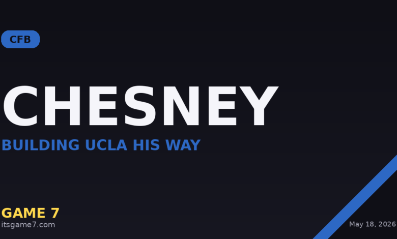 Bob Chesney Brings the James Madison Pipeline to UCLA: 41 Transfers and a New Bruins Era