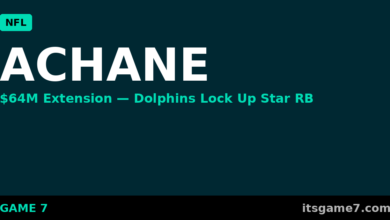 Devon Achane Signs $64 Million Extension With Dolphins, and the Running Back Market Keeps Rising