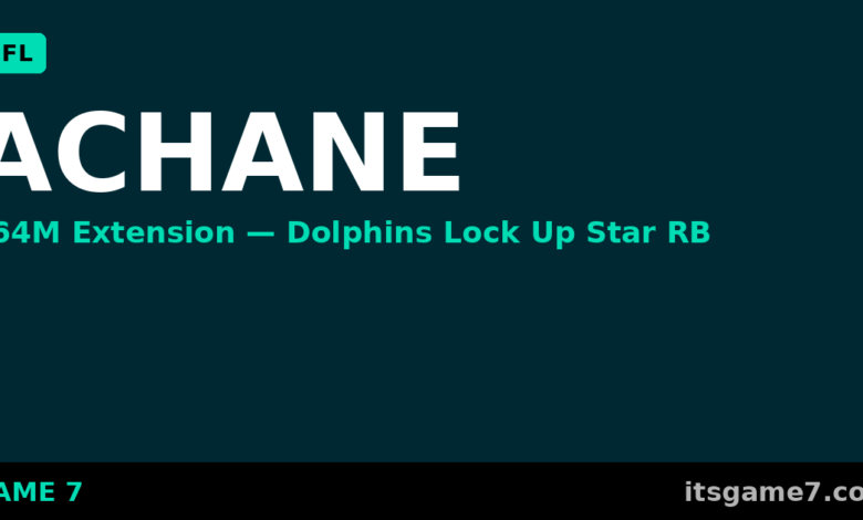 Devon Achane Signs $64 Million Extension With Dolphins, and the Running Back Market Keeps Rising