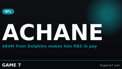 Dolphins Pay De'Von Achane $64 Million: Is the Pro Bowl Running Back Worth the Third-Highest RB Deal? 1
