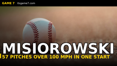 Jacob Misiorowski Just Threw 57 Pitches Over 100 MPH in One Game. Nobody Has Ever Done That.
