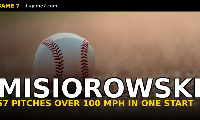 Jacob Misiorowski Just Threw 57 Pitches Over 100 MPH in One Game. Nobody Has Ever Done That.