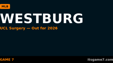 Jordan Westburg UCL Surgery Ends Orioles Shortstop's Season Before It Could Start
