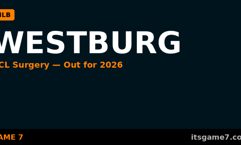 Jordan Westburg UCL Surgery Ends Orioles Shortstop's Season Before It Could Start