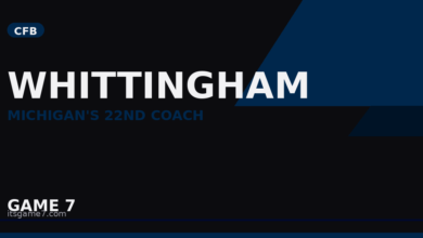 Kyle Whittingham Hired at Michigan: 66-Year-Old Utah Legend Takes Over After Moore Scandal