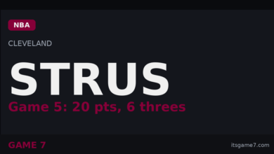 Max Strus Drops 20 in Game 5 as Cavs Take 3-2 Lead Over Pistons in East Semis 5