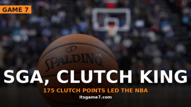 Shai Gilgeous-Alexander Wins NBA Clutch Player of the Year After Leading League in Late-Game Buckets