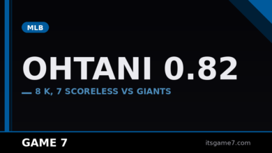 Shohei Ohtani's Pitching Return Is Out of Control: Dodgers Have a Cheat Code