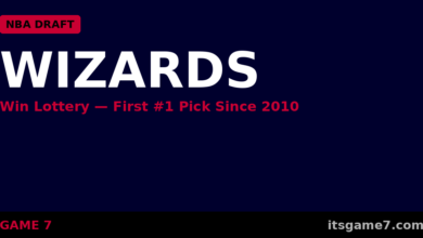 Washington Wizards Win NBA Draft Lottery and Have the Chance to Finally Build a Real Future