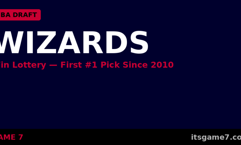 Washington Wizards Win NBA Draft Lottery and Have the Chance to Finally Build a Real Future