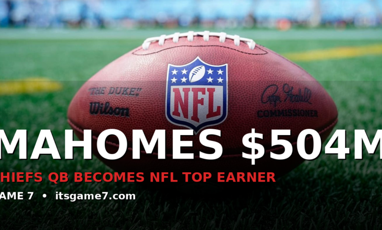 Patrick Mahomes Just Signed a $504 Million Deal. The Quarterback Market Will Never Be the Same. 1