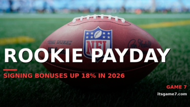 2026 NFL Draft Rookie Contracts Are Going Off the Rails. Signing Bonuses Up 18 Percent 1