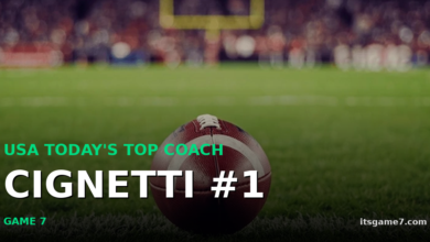 USA Today Names Curt Cignetti the Top College Football Coach Entering 2026 6
