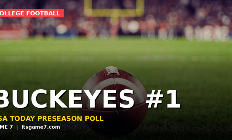 Ohio State Ranked No. 1 in USA Today Preseason Program Rankings for 2026 College Football Season 1