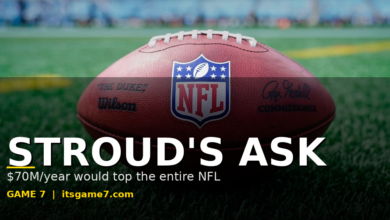 CJ Stroud Wants $70 Million a Year? The Texans Should Laugh Him Out of the Room 2