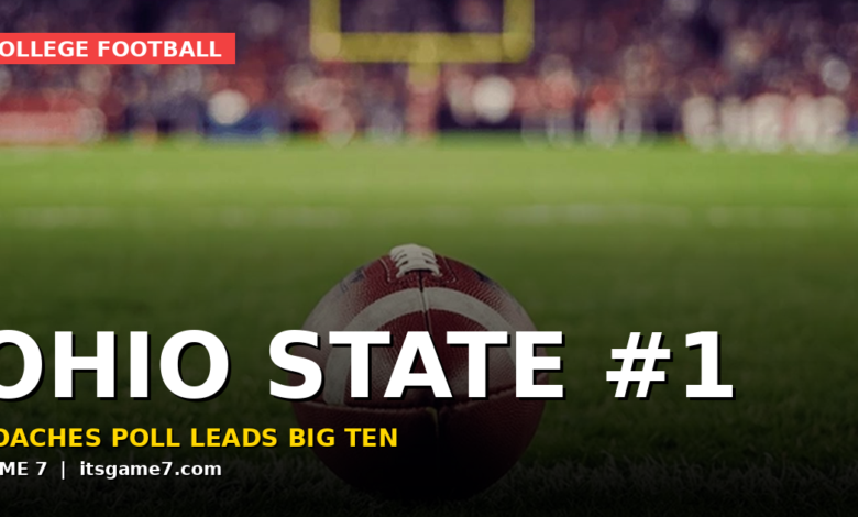 Ohio State and Oregon Top 2026 College Football Coaches Poll: Indiana's Title Defense Sits at No. 4 1