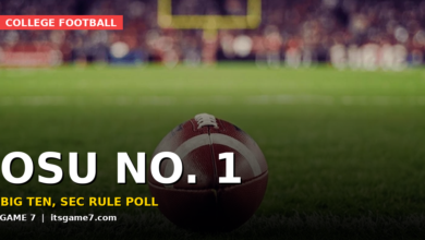Ohio State No. 1 in Preseason AP Top 25, Big Ten Owns Top 6 3