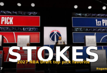Tyran Stokes Emerges as the No. 1 Pick Favorite for the 2027 NBA Draft