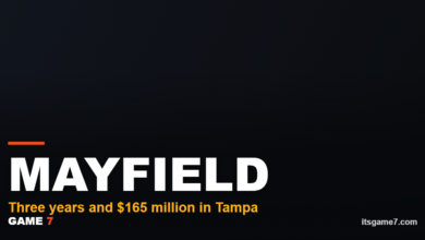 Baker Mayfield's $165 Million Buccaneers Extension: What It Means