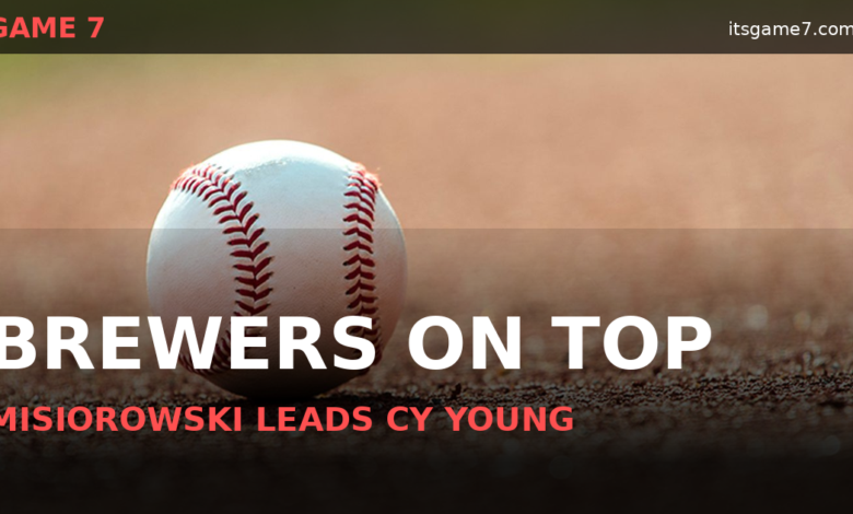 Brewers Own Best Record in Baseball as Misiorowski Leads Cy Young Race 1