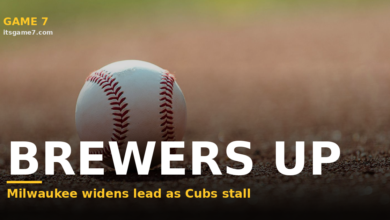 The Brewers Are Building A Real Cushion In The NL Central, And The Cubs Should Panic