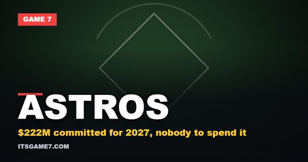 Astros graphic: $222M committed for 2027, nobody to spend it