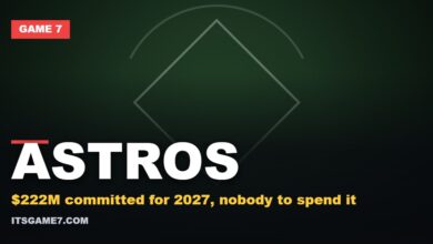 Astros graphic: $222M committed for 2027, nobody to spend it