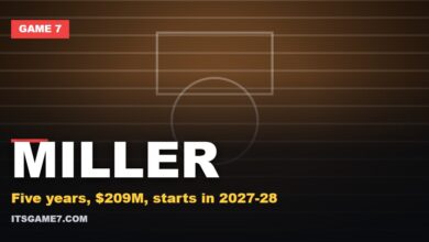 Miller graphic: Five years, $209M, starts in 2027-28