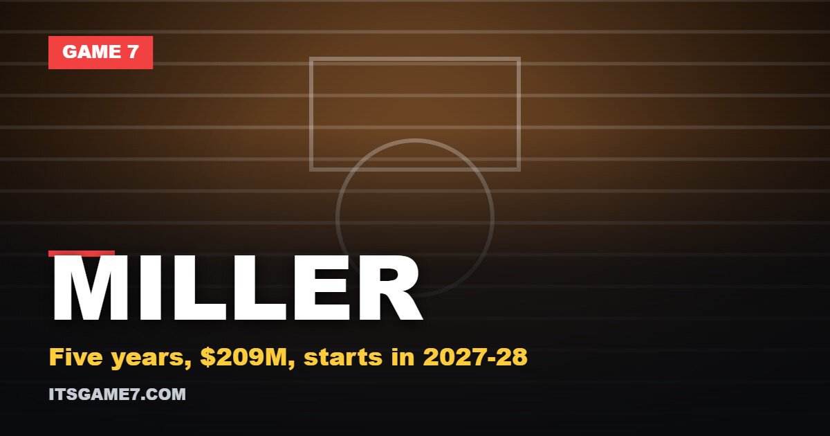 Brandon Miller Has Topped 65 Games Once in Three Seasons. Charlotte Just Gave Him $209 Million.