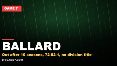BALLARD: Out after 10 seasons, 72-82-1, no division title (Game 7)