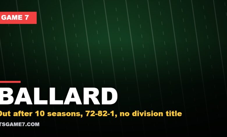 BALLARD: Out after 10 seasons, 72-82-1, no division title (Game 7)
