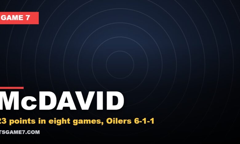 Mcdavid Game 7 featured graphic: 23 points in eight games, Oilers 6-1-1